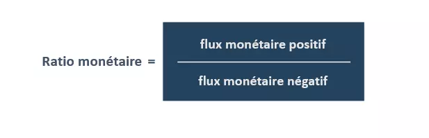 ratio monétaire
